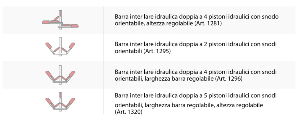 Barra interﬁlare idraulica modelli