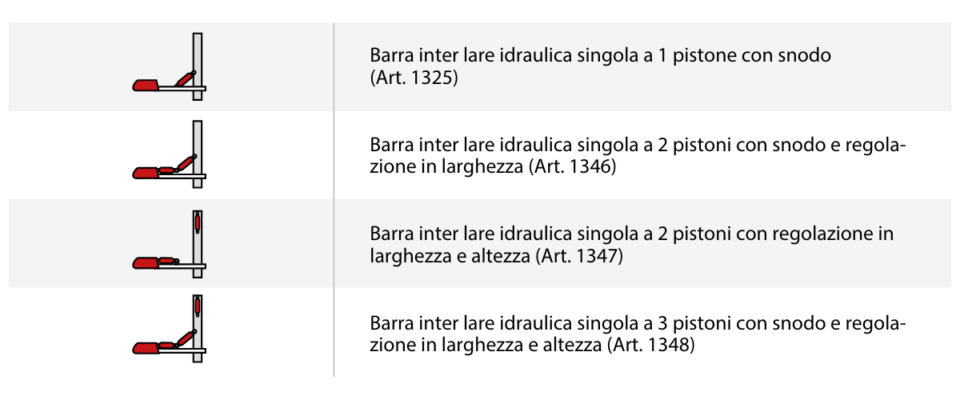 Barra interﬁlare idraulica singola da 1 a 3 pistoni con snodo-modelli