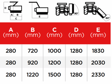 Trincia argini serie GPLLG