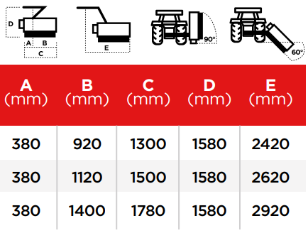 Trincia argini serie GPLLGE dettagli