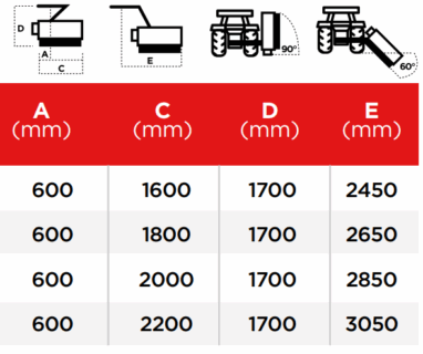 Trincia argini serie VIS dettaglio